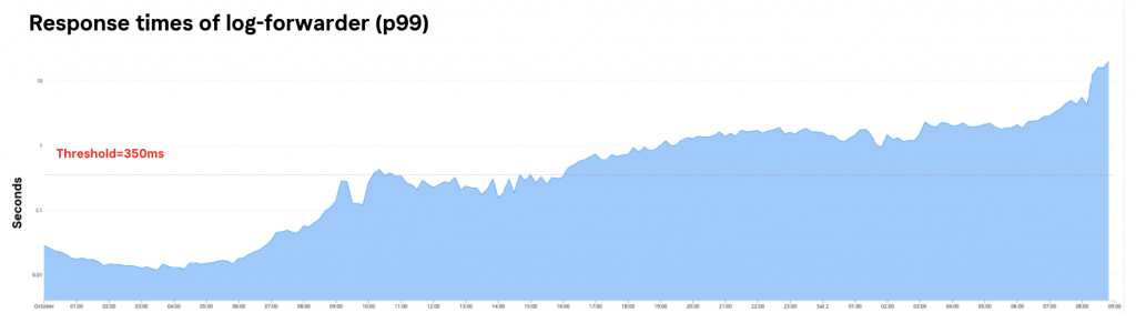 Screenshot-2021-10-14-at-19.56.59-1024x291.png